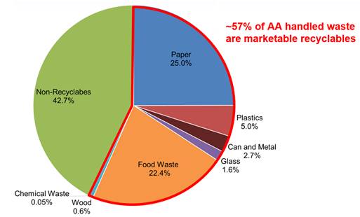 A pie chart with text overlay with Crust in the background
AI-generated content may be incorrect.